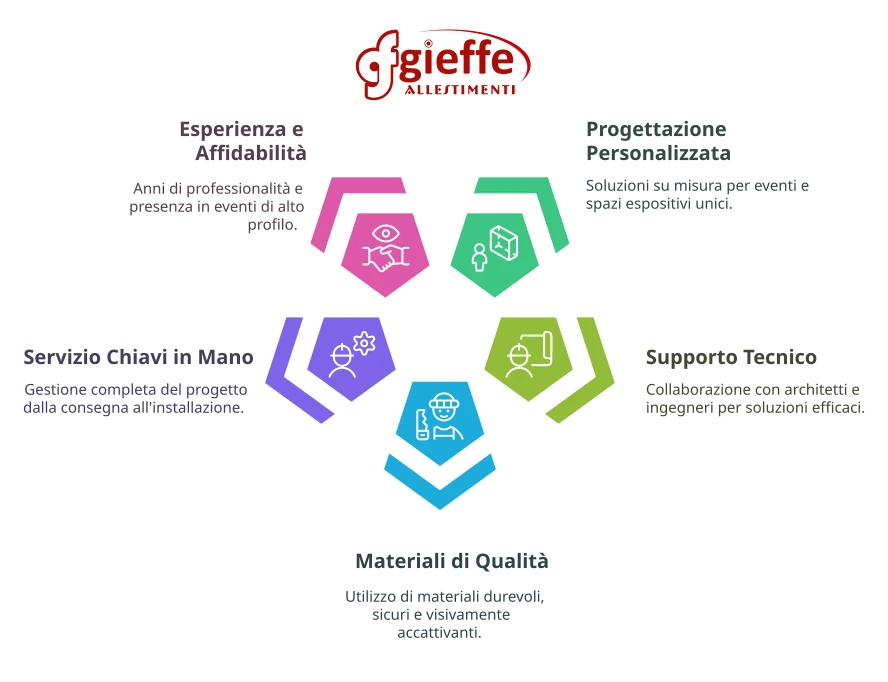 Grafico Azienda